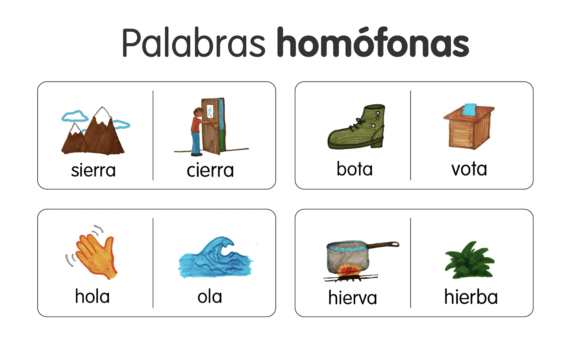 Se pronuncia igual pero no significa lo mismo